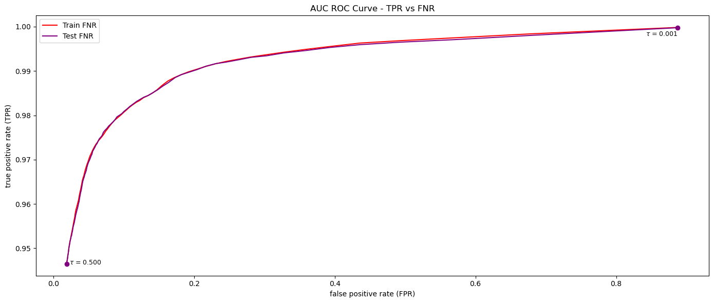 ROC-AUC Curve
